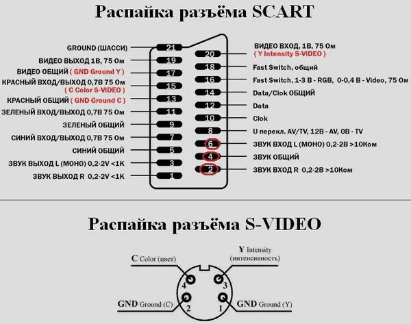 Распайка scart Ответы Mail.ru: Вопрос о разъеме SCART