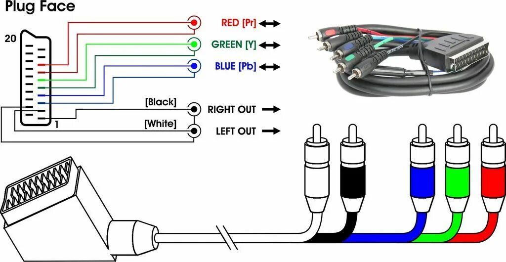 Распайка scart VC29 Scart To Rgb With Audio, Scart Leads Wagner Online Electronic Stores