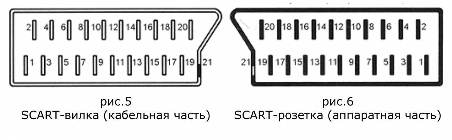 Распайка scart SCART, он же Peritel, он же Euroconnector. - Кабели - Коммутационное оборудовани