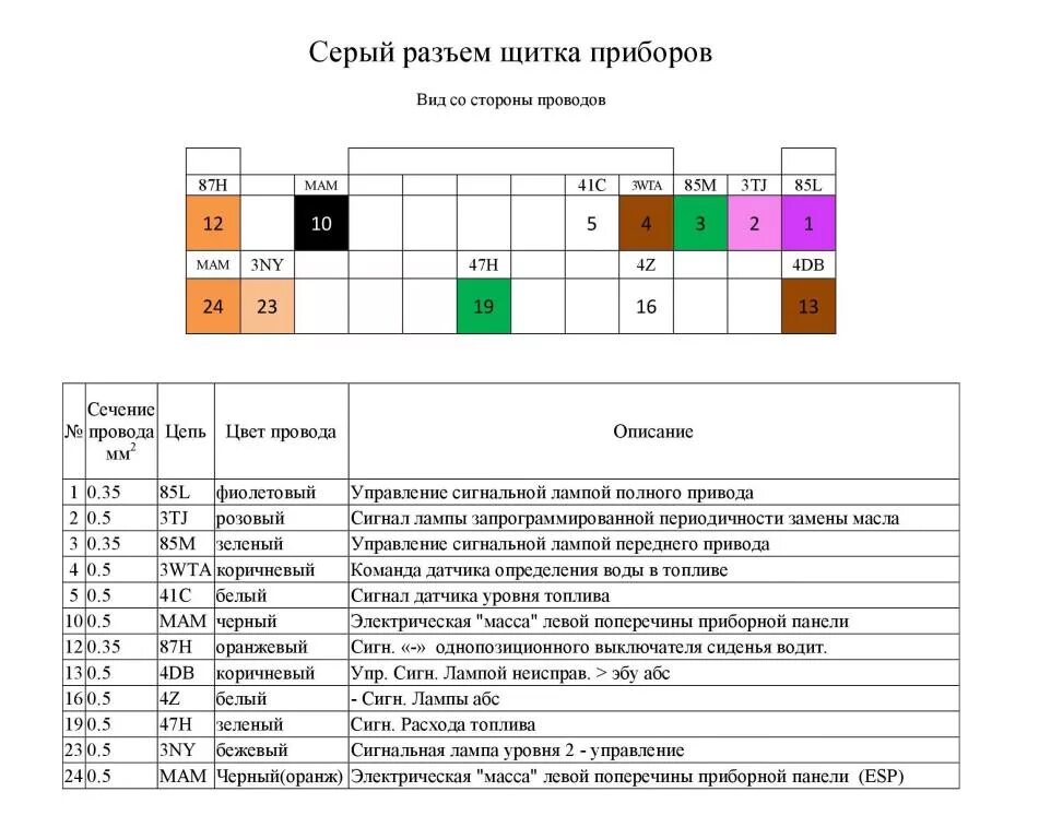 Распайка щитка приборов логан 1 Форум Клуба Рено Дастер / Renault Duster Club - Альбом сова: самоделки - Изображ