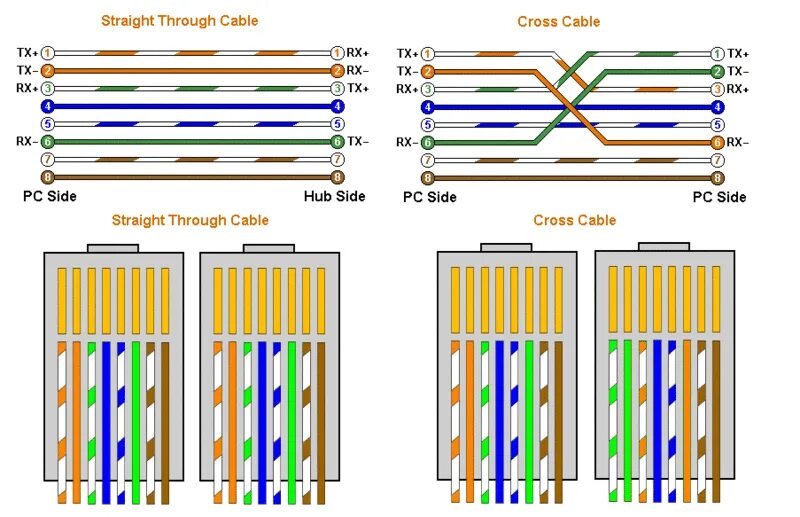 Распайка сетевого Internet Speed Affected Post RJ45 Plug Replacement: Potential Wiring Order or Sh