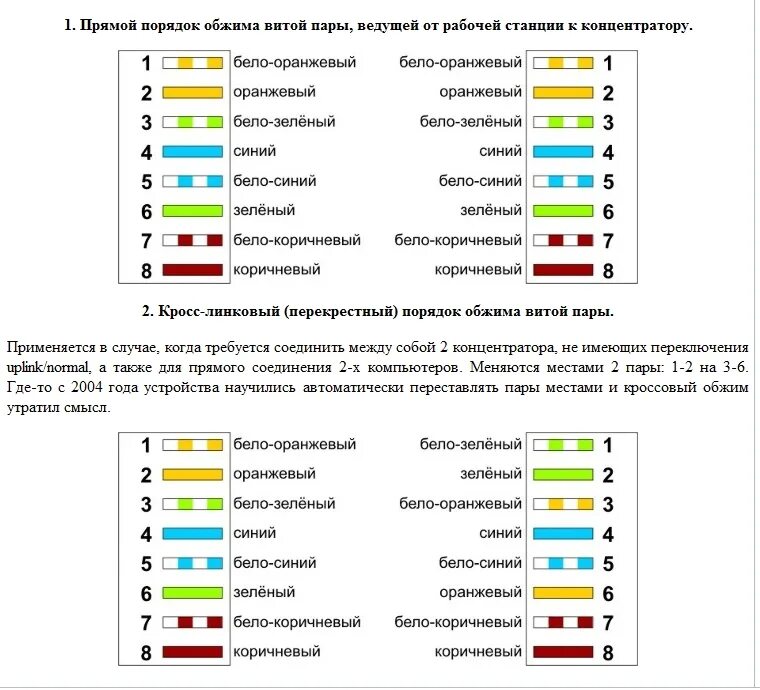 Распайка сетевого провода Обжим патча