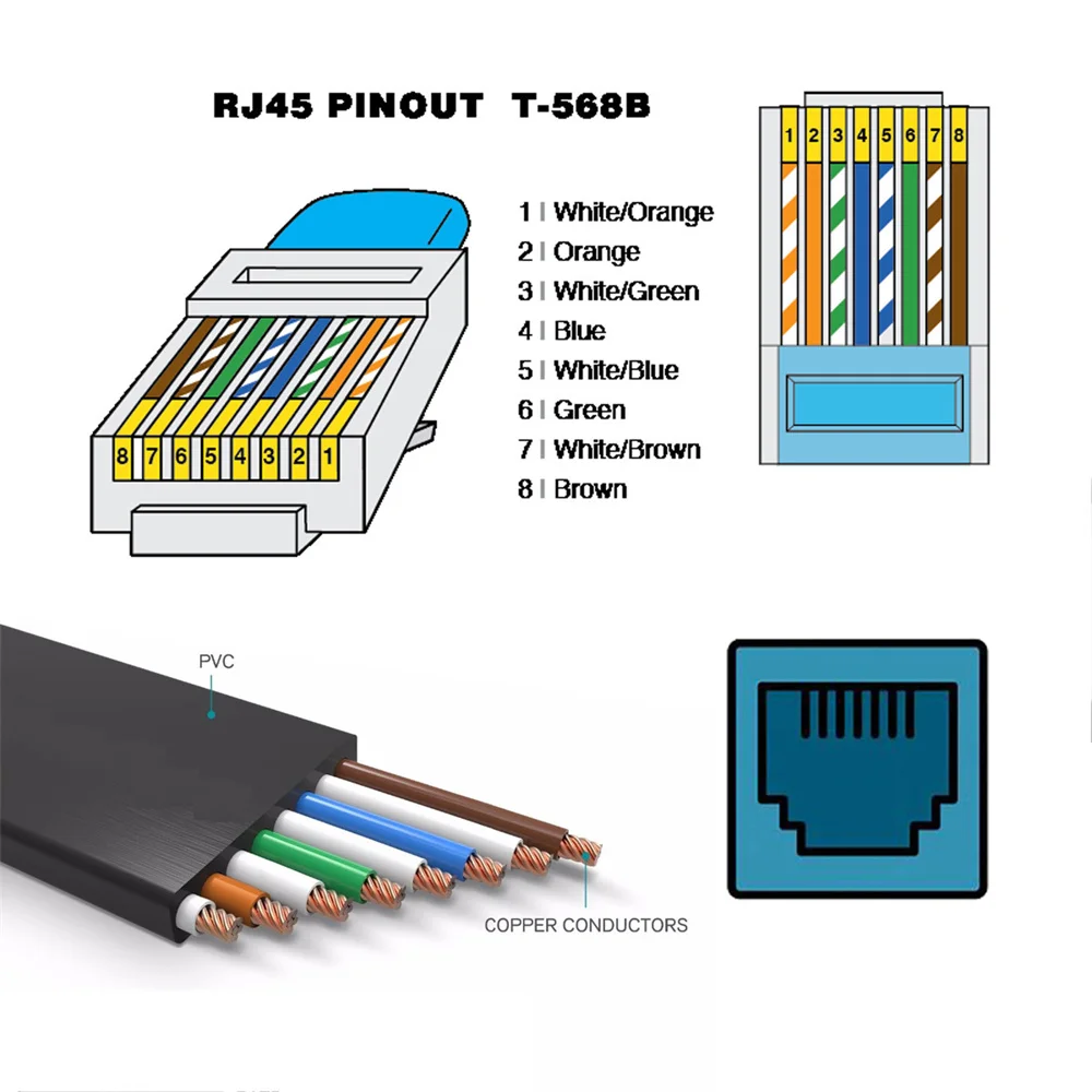 Распайка сетевого провода Chenyang Cat6 RJ45 ультра тонкий плоский Ethernet UTP сетевой кабель витая пара 