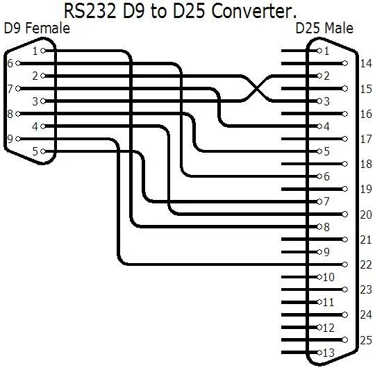 Распайка шлейфа Db 25 Rs 232 Wiring Diagram