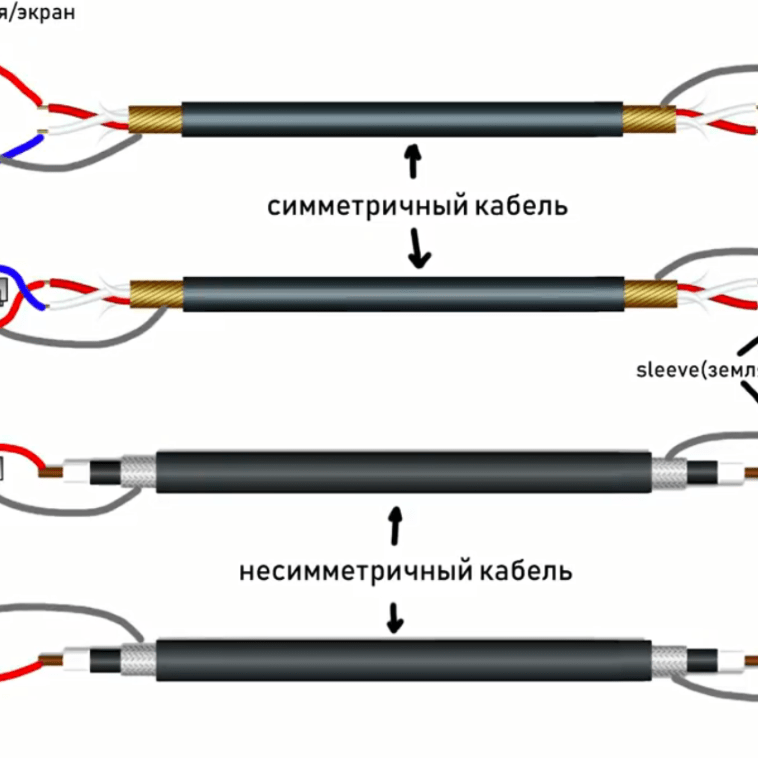 Распайка шнуров Распиновка микрофона - Схема распайки xlr jack.