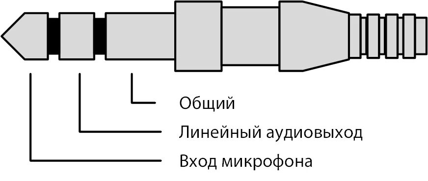 Распайка штекера 3.5 микрофон Голосовая связь - OmniDoc