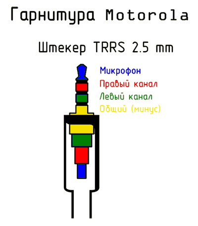 Распайка штекера 3.5 микрофон Распиновка разъёмов Jack (TRS)