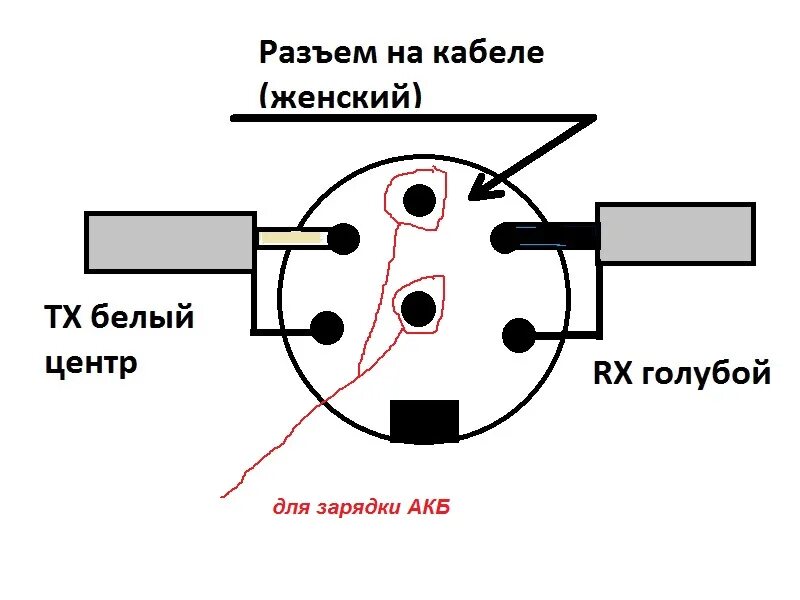 Распайка штекера катушки тх850 Reviewdetector Кто пользуется XP GMaxx II