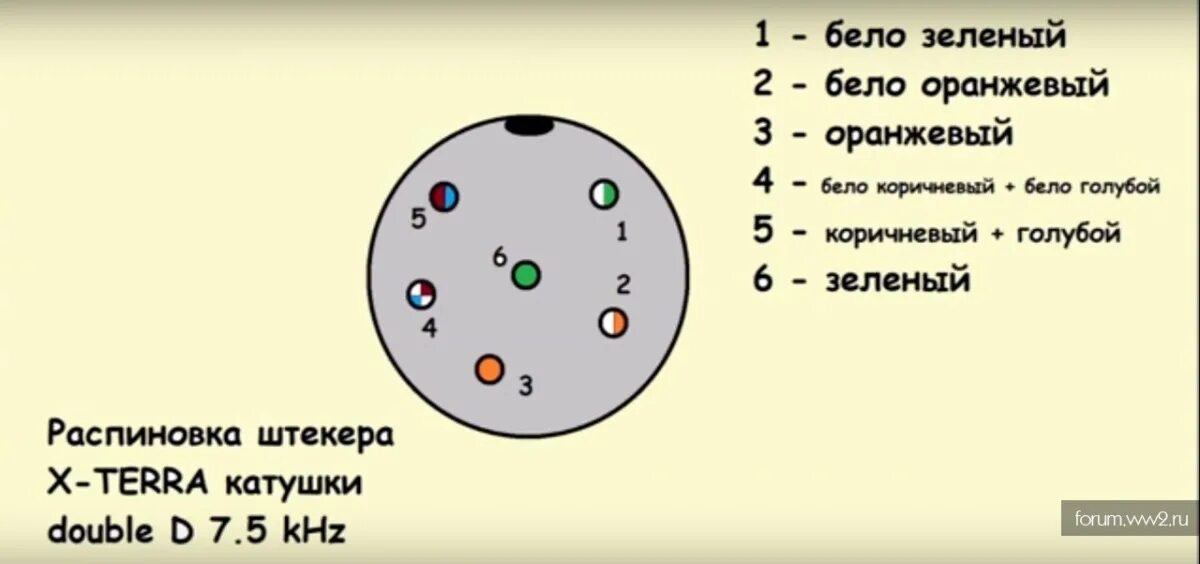 Распайка штекера катушки тх850 штекер катушки Х-terra 705 - Оборудование, снаряжение для археологии - Форум и а