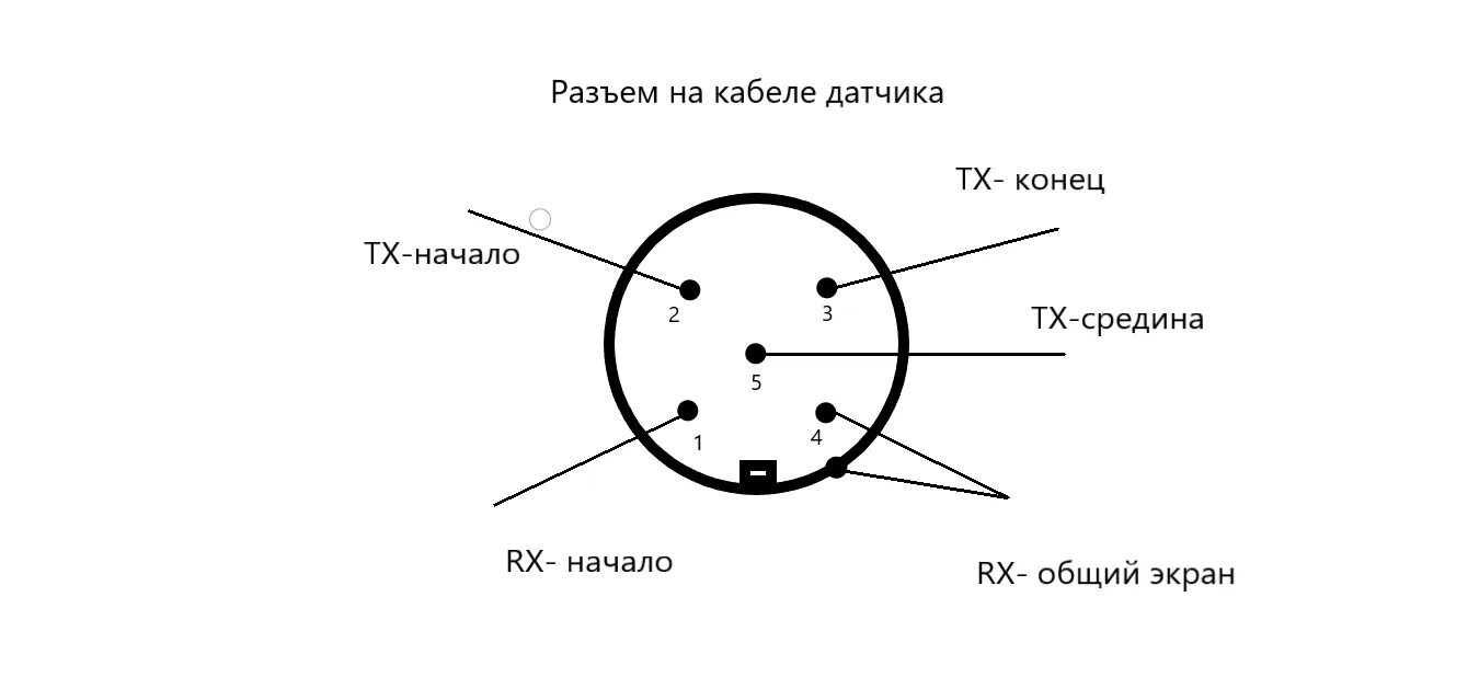 Распайка штекера катушки тх850 Металлоискатель Makro Kruzer. Отзывы... :: Виолити - Антиквариат