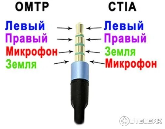 Распайка штекера наушников 3.5 с микрофоном Отзыв о Звуковая карта Orico SC2 Не идеальная по звуку, но более чем годная внеш