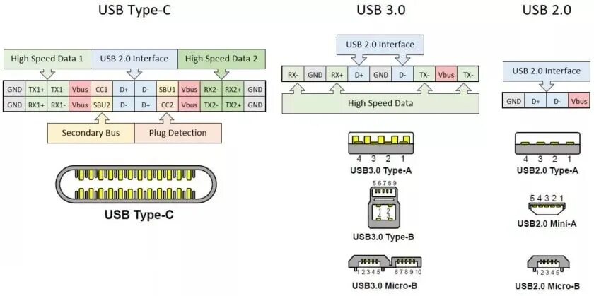 Распайка штекера type c Как развивается соединение USB Type C