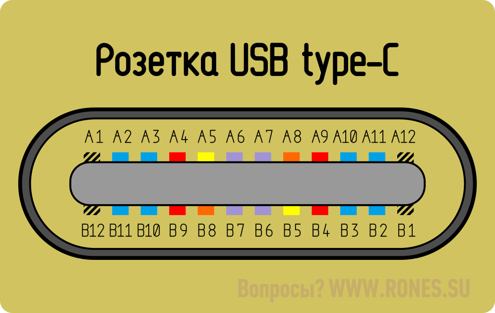 Распайка штекера type c Переходник mini usb 10pin - usb type c - Песочница (Q&A) - Форум по радиоэлектро