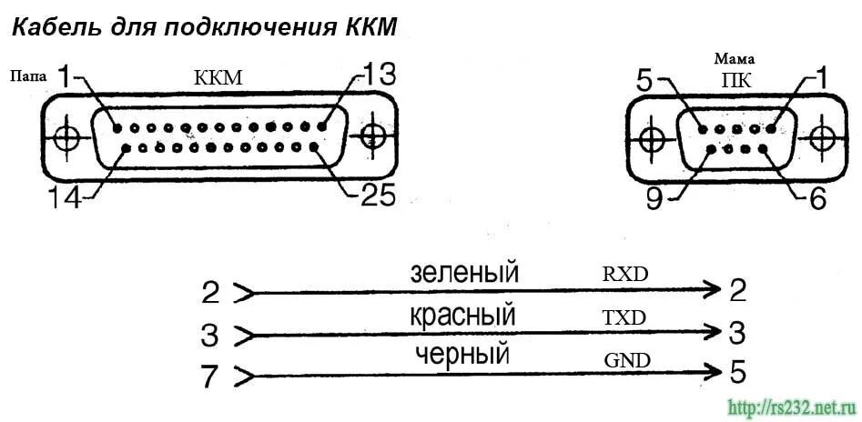 Распайка штрих Схемы подключения СП101-Ф, СП402-Ф, СП802-Ф СП101ФР-К к ПК и схемы распайки COM 