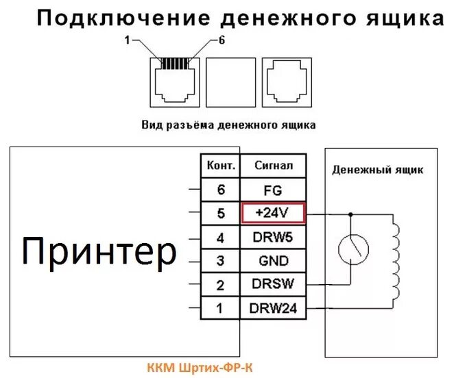 Распайка штрих Распайка денежного ящика к ККТ