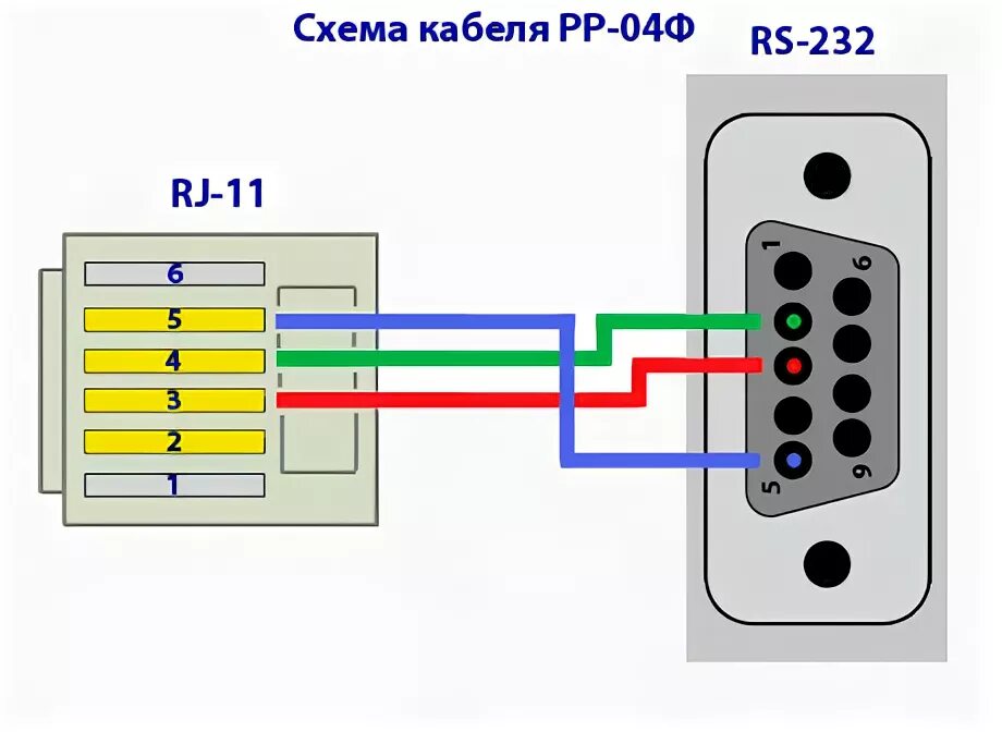 Распайка штрих Схема кабелей ККТ