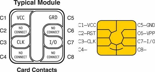 Распайка сим карты Smart Cards How it Works? Cards, Electronics projects diy, Sim cards