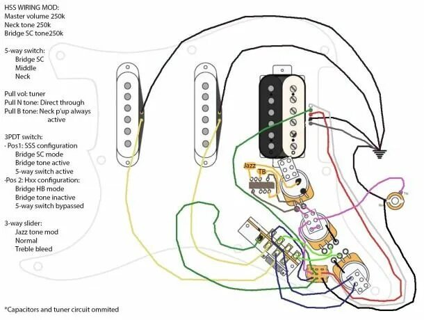 Распайка сингла Strat Wiring Diagram Fender stratocaster, Fender guitar amps, Guitar fretboard