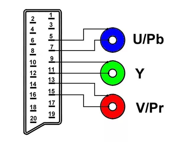 Распайка скарт Czy konwersja Ypbpr do SCART (eurozłącze) zadziała kablowo dla PS2?