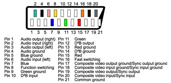 Распайка скарт adapter - How can I build a composite video to scart converter? - Electrical Eng