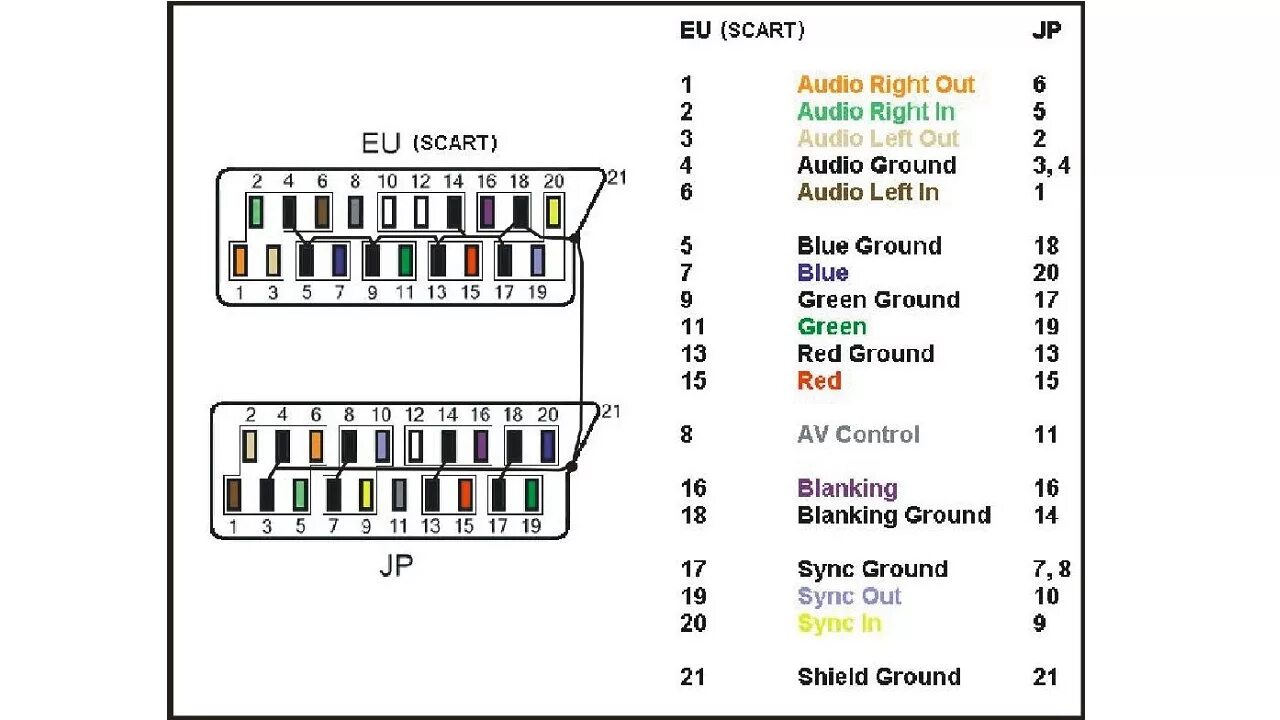 Распайка скарт SCART to JP21 Adapters RetroRGB