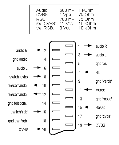 Распайка скарт Распиновка scart тюльпан: Skart - 3RCA распайка кабеля - Производство и поставка