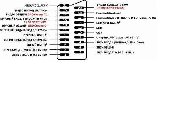 Распайка скарт Ответы Mail.ru: Как подключить компьютер к тв?