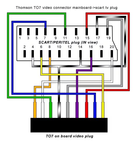 Распайка скарт телевизора Распиновка скарт разъема телевизора: Разъем SCART назначение контактов распиновк