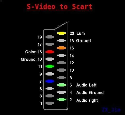 Распайка скарт телевизора Распайка разъема scart: Разъем SCART назначение контактов распиновка и распайка 