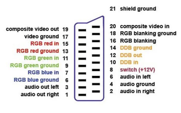 Распайка скарт телевизора Скарт распайка входа и выхода: . SCART. . . . . . . - Производство и поставка эл