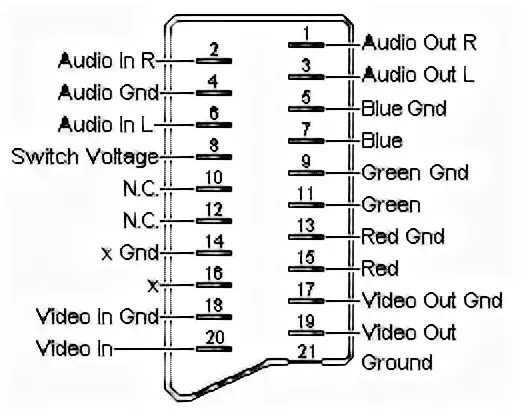 Распайка скарта Confused about potentiometers (want to control 3 signals at the same time) - Pag