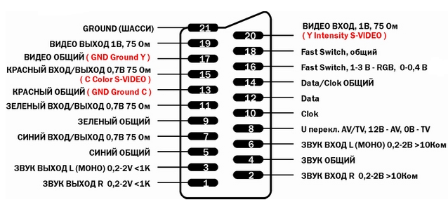 Распайка скарта на скарт Переходник с разъема SCART на Jack 3,5 Записки крутилкина Дзен