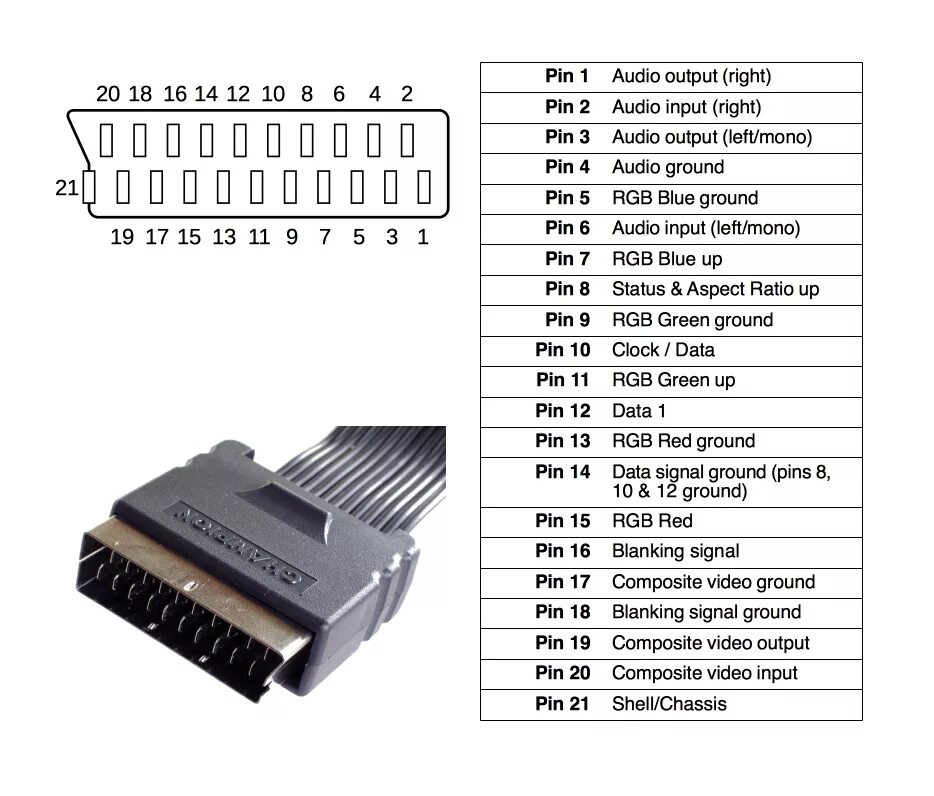 Распайка скарта на скарт Sah Közöny ez gyönyörű 21 pin scart 20 pin scart vasúti kocsi le Érem