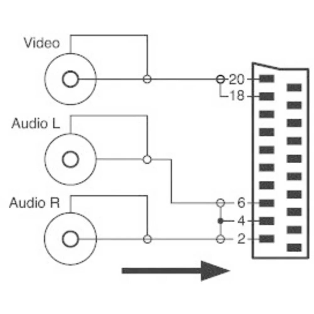 Распайка скарта на тюльпан для телевизора Скарт схема разъема