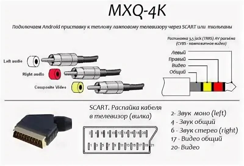 Распайка скарта на тюльпан для телевизора MXQ 4K Android - 4PDA