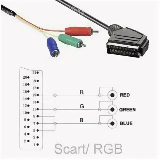 Распайка скарта на тюльпан для телевизора Kabel NYY J 5x4 qmm Erdkabel 5 x 4 mm² Schnittlänge leitung