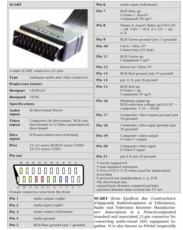 Распайка скарта тюльпан Orion DBVT box hibája Elektrotanya