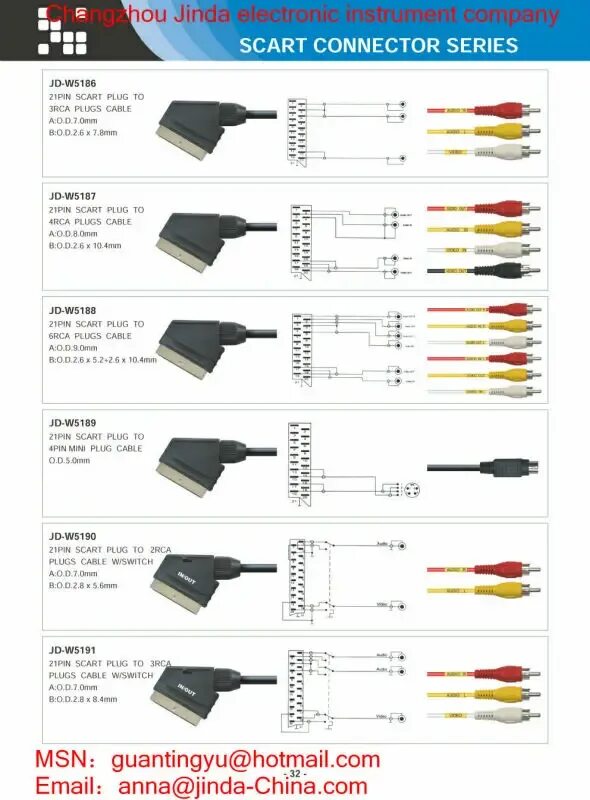 Распайка скарта тюльпан 21pin 21p Scart К Scart Кабель - Buy Scart Кабель,Scart Кабель,Прозрачный Scart 