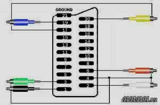 Распайка скарта тюльпан Распиновка scart разъема на тюльпаны: Распиновка SCART-RCA - Производство и пост