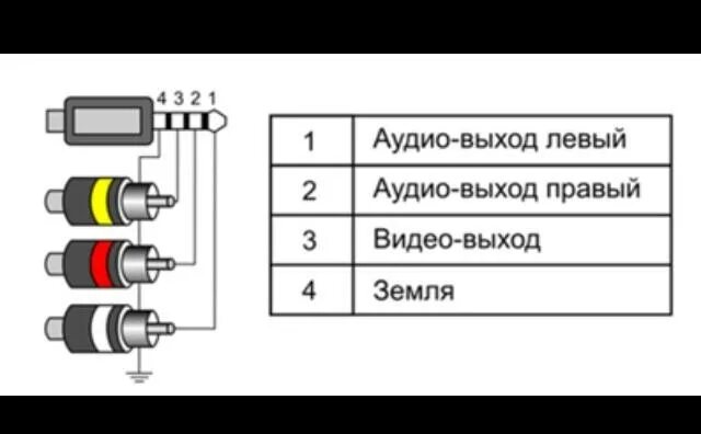 Распайка скарта тюльпан Ответы Mail.ru: Правдо ли что таким оброзом можно сделать видео выход на айфоне 