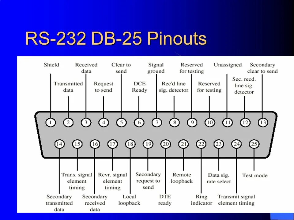 Распайка сом COMMUNICATIONS and NETWORKING CLASS 6 - ppt download