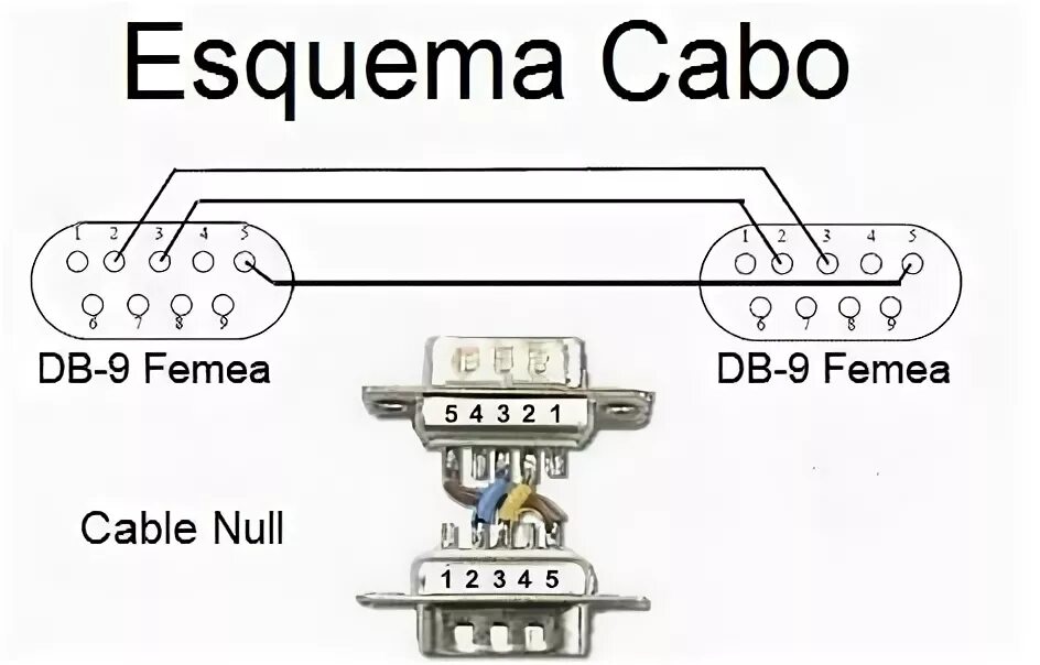 Распайка сом Распиновка rs232 db9: Разъем DB 9 (COM) - распиновка, описание, фото - Производс