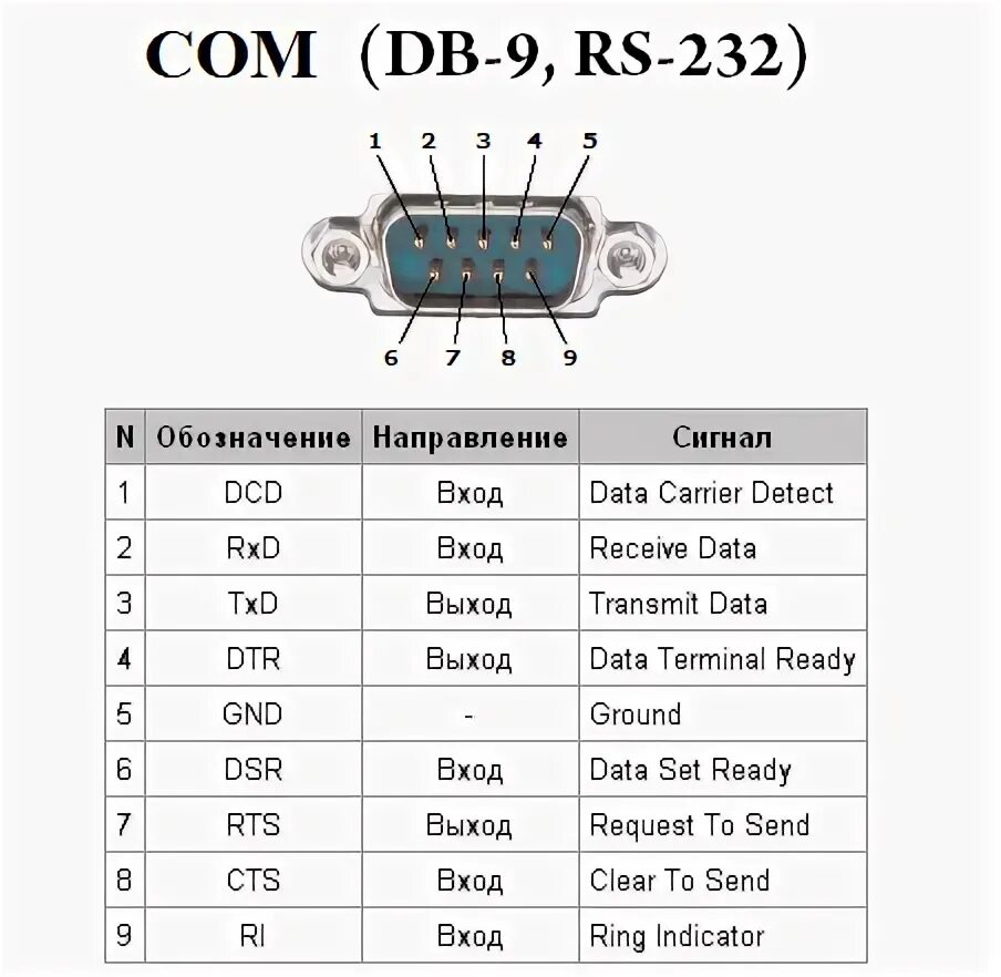 Распайка сом Диагностика тойоты через разъем DLC1 - Toyota Corona EXiV (2G), 1,8 л, 1994 года