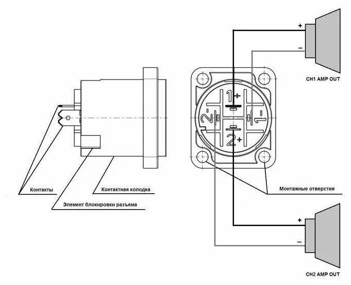 Распайка спикона колонки Терминал speakON 4-Pin Neutrik NL4MD-H-1 - купить в интернет-магазине по низкой 