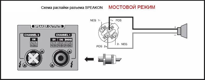 Распайка спикона колонки Распайка разъёмов TRS, XLR, RCA, SPEAKON, MIDI - Радио для всех