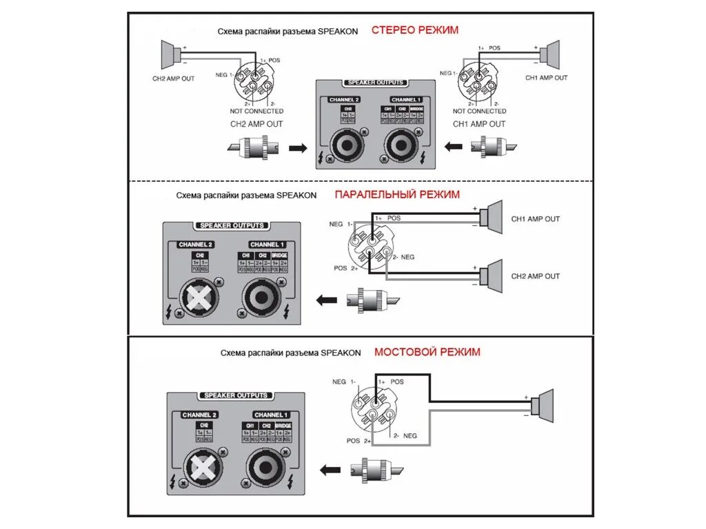 Распайка спикона колонки Cхема распайки разьема speakon, для подключения акустической системы к усилителю