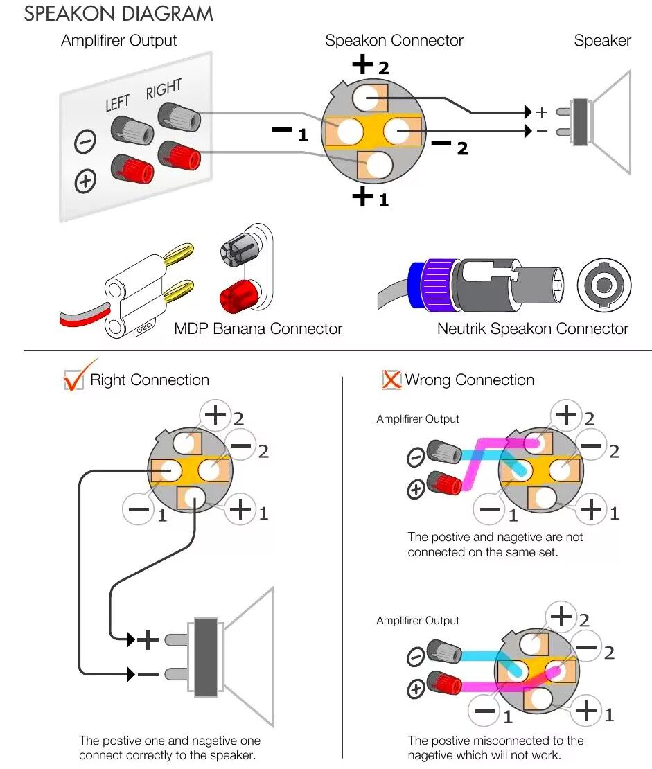 Распайка спикона колонки A "SPEAKON" csatlakozókról. Elektrotanya