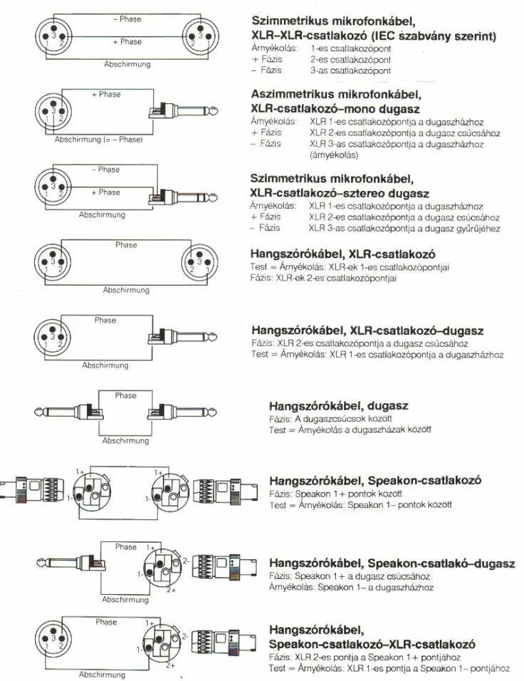 Распайка спикона колонки Csatlakozó bekötések