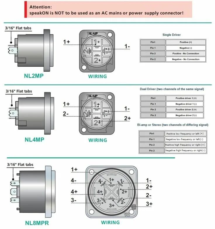 Распайка спиконов правильная Neutrik Speakon Connector Wiring Diagram And Teknologi