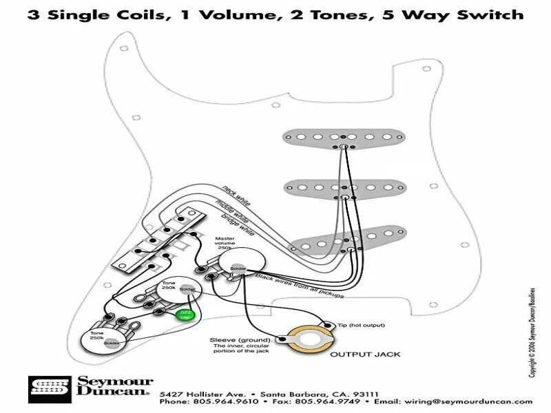 Strat Wiring Fender stratocaster, Fender guitars, Squier guitars